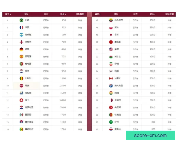 2026世界杯夺冠热门球队赔率深度解析与赛程趋势预测